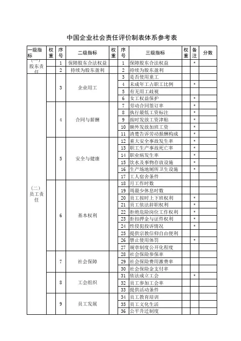 社会责任评价指标