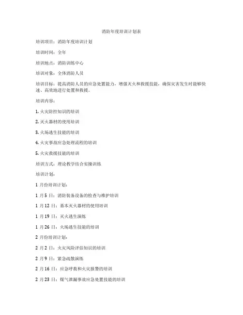 消防年度培训计划表