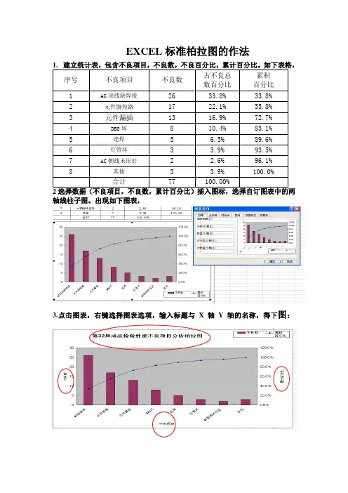 EXCEL准柏拉图的作法