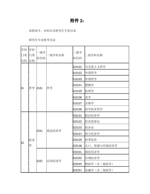 高职高专、本科以及研究生专业目录