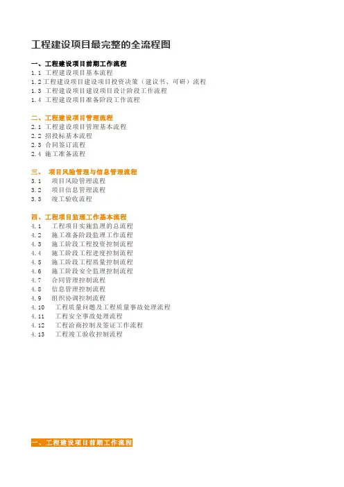 工程建设项目最完整的全流程图