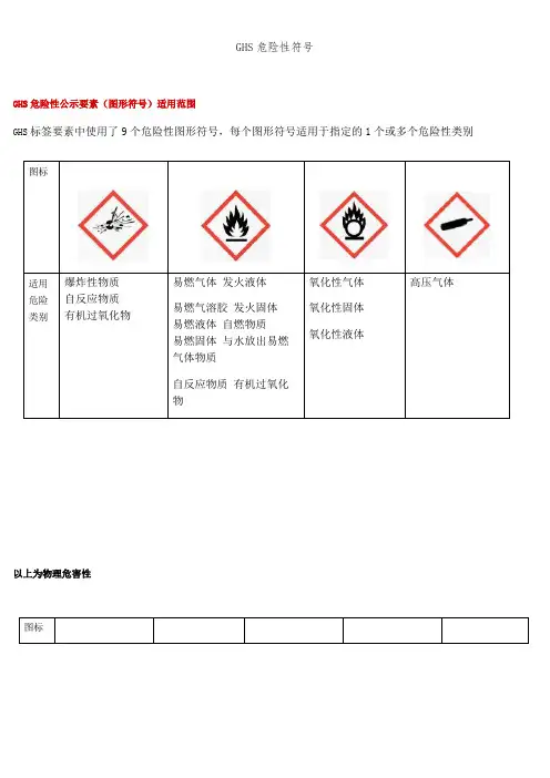 GHS危险性符号