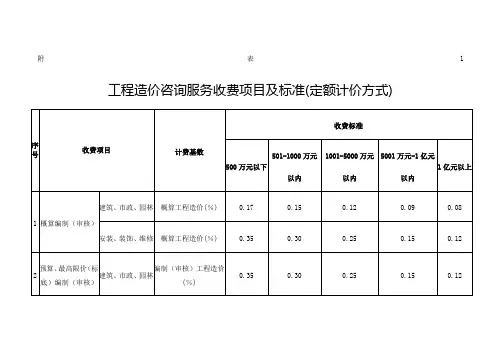 造价咨询费收取费率表