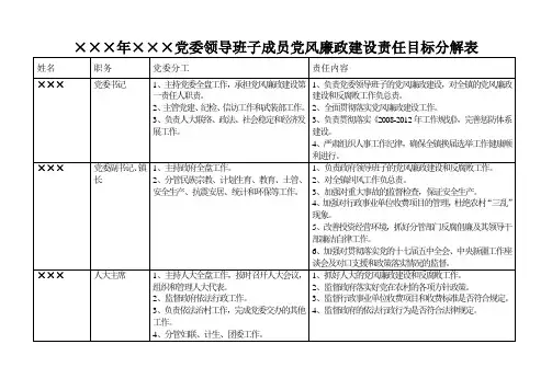 党风廉政建设责任目标分解表