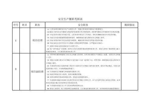 履职考核表
