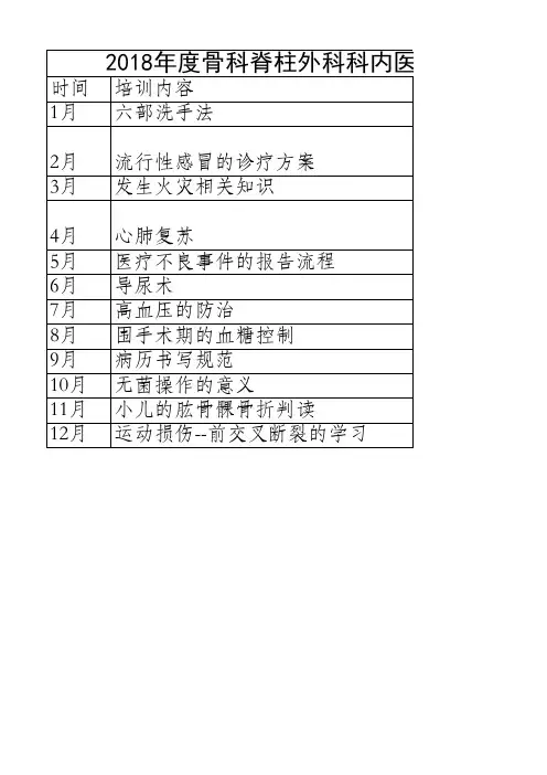 2018骨科培训计划表