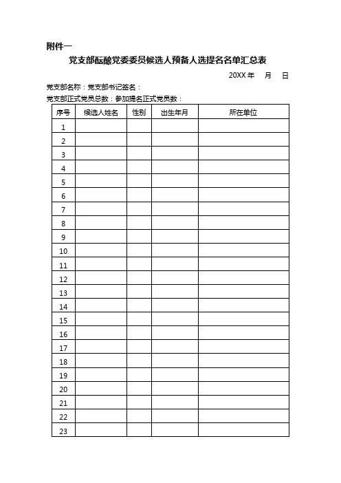 党支部酝酿党委委员候选人预备人选提名名单汇总表