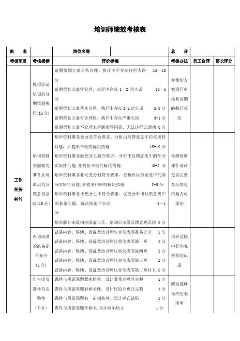 培训师绩效考核表