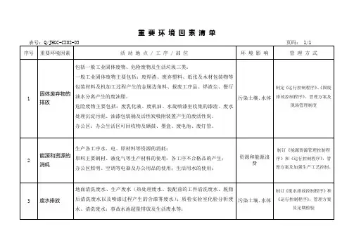 3重要环境因素清单