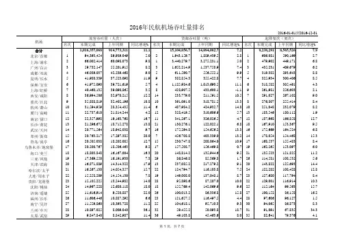 2016年全国民航机场吞吐量排名
