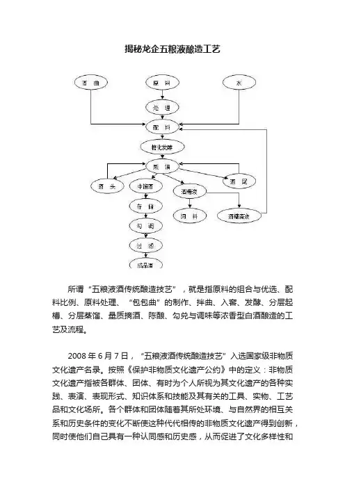 揭秘龙企五粮液酿造工艺