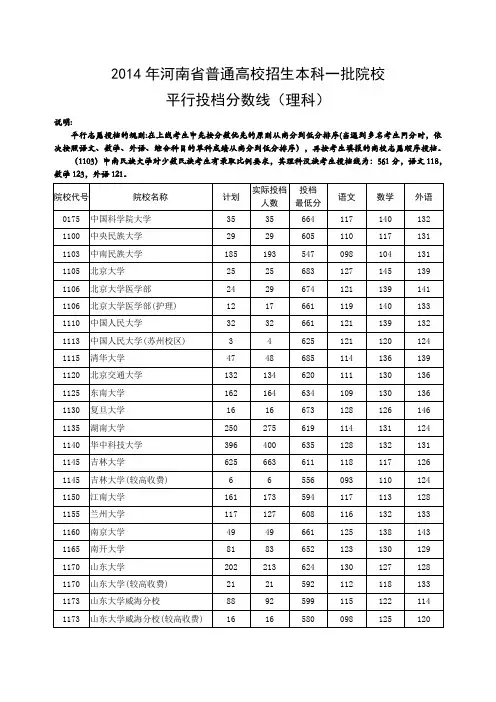 河南省2014年高考理科高校录取线