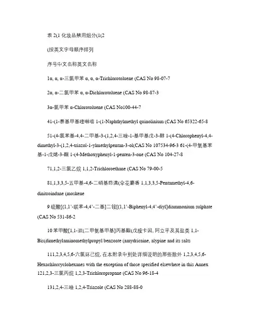 化妆品卫生规范 禁用成分汇总