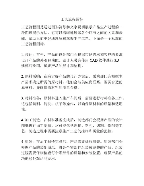 工艺流程图标