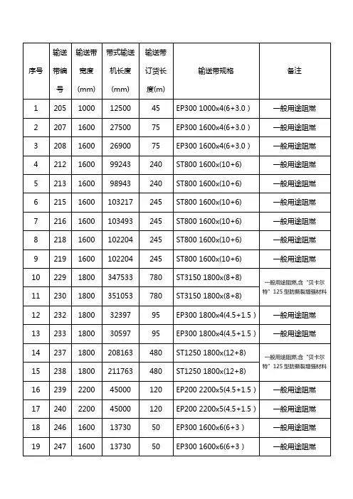 输送带规格