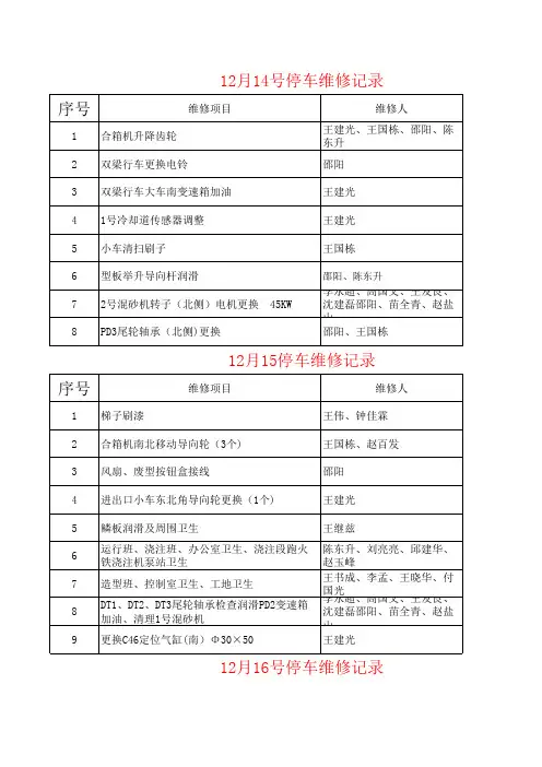 停车维修记录