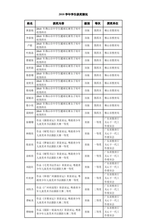 2010学年学生获奖情况 (3)
