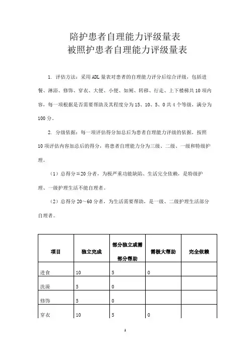 被照护患者自理能力评级量表
