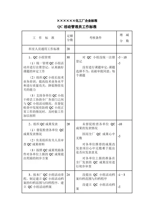 化工厂QC活动管理员工作标准