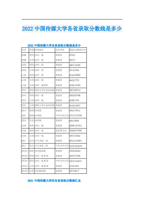 2022中国传媒大学各省录取分数线是多少