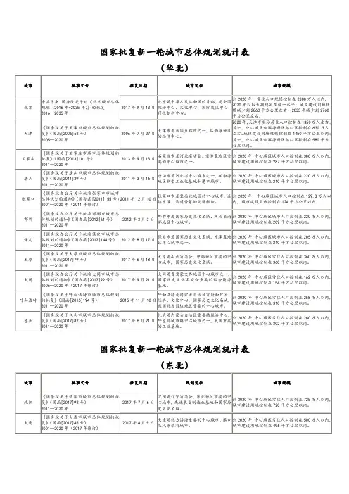 国家批复新一轮城市总体规划的104个城市