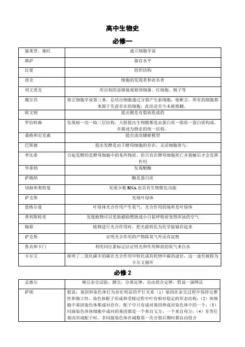 高中生物学史(人物贡献总结)
