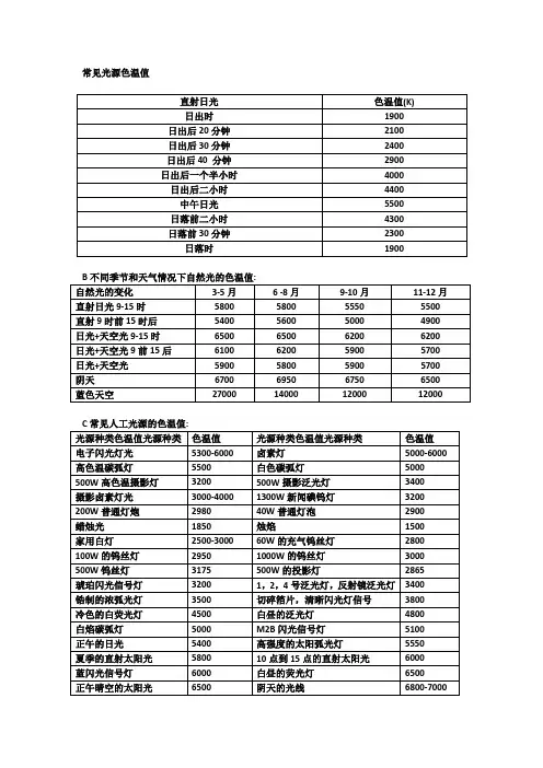 常见光源色温值