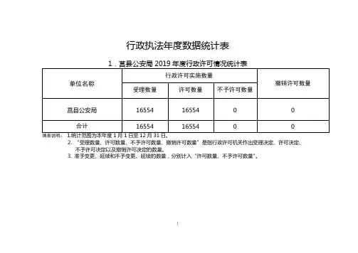 行政执法年度数据统计表【模板】
