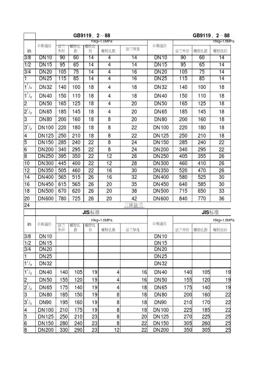 各类标准法兰尺寸对照表(完整版)