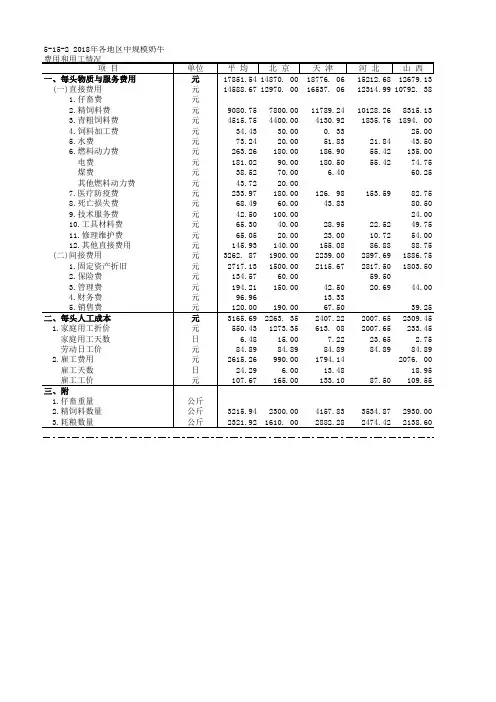全国农产品成本收益各省市自治区统计数据：5-15-2 2018年各地区中规模奶牛费用和用工情况