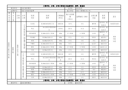 分部、分项工程划分及检测项目、频率、数量表_secre