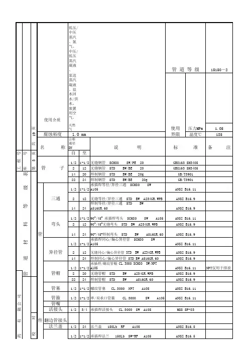 管道等级表