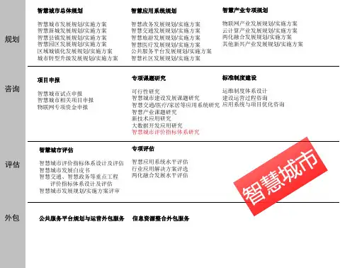 业务体系