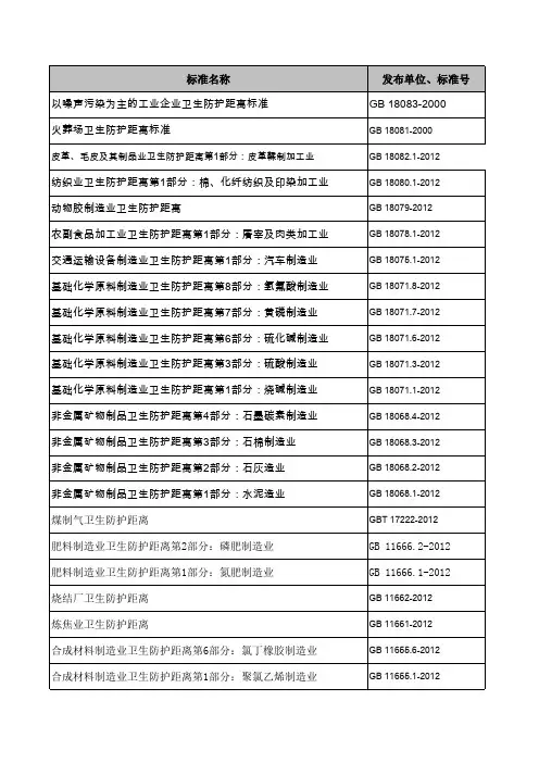 2020年第二季度OHSMS标准清单