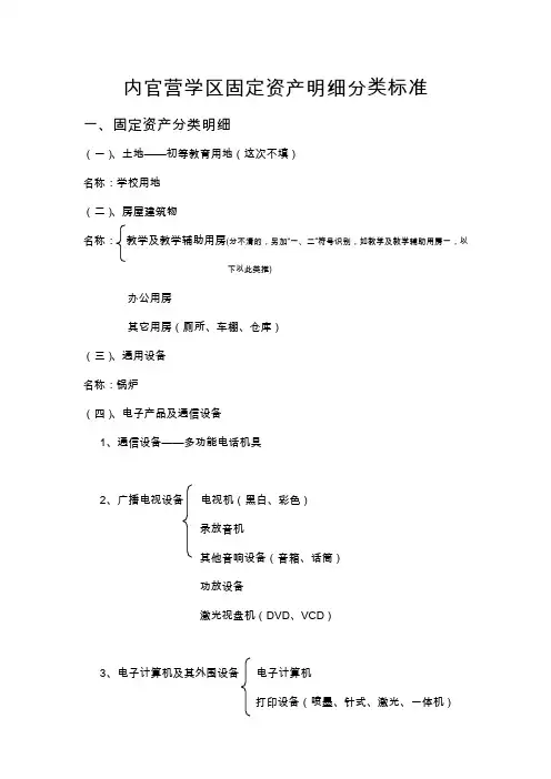 固定资产分类明细表(学校必读)