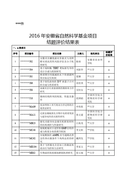 2016年安徽省自然科学基金项目结题评价结果表【模板】
