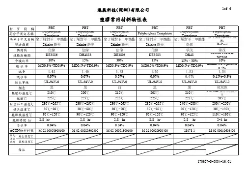塑胶常用材料物性表