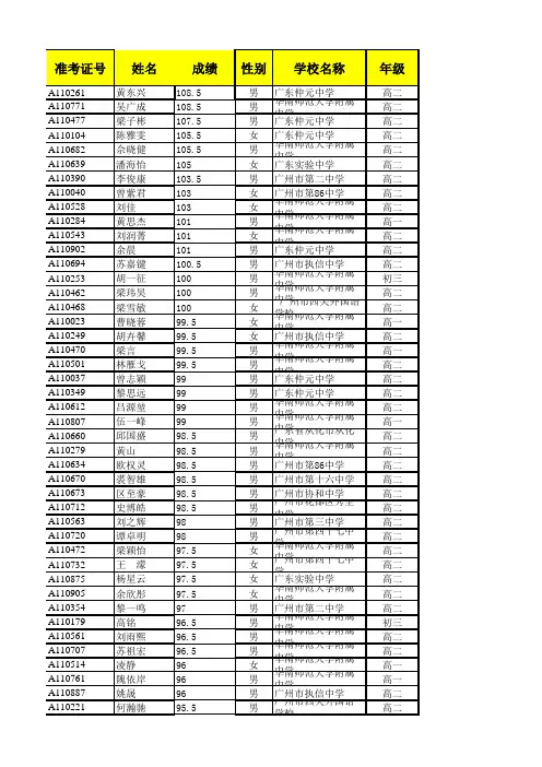 2011年广东省化学竞赛广州考生成绩表