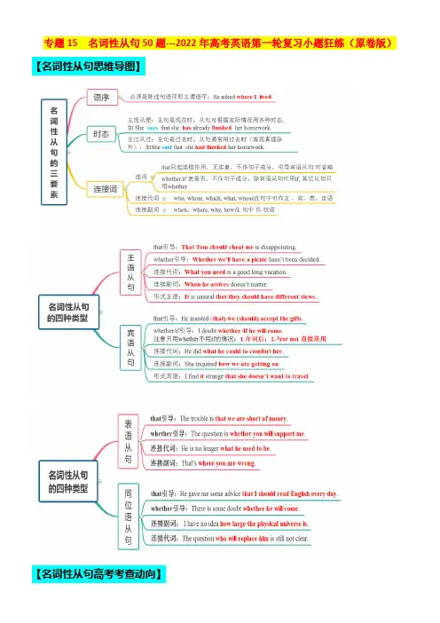 专题15 名 词 性 从句50题 (思维导图+高考真题+模拟题)(原卷版)