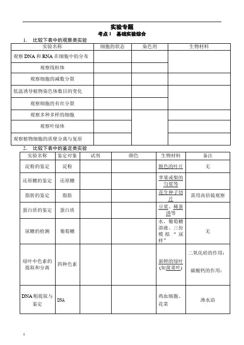 2015届高考生物实验复习知识点+答案(人教版)