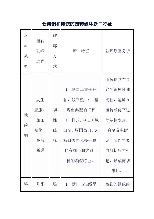 低碳钢和铸铁的扭转破坏断口特征
