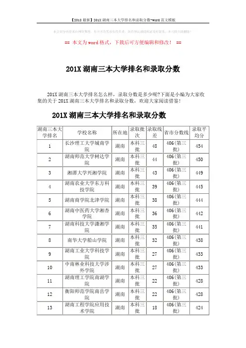 【2018最新】201X湖南三本大学排名和录取分数-word范文模板 (4页)