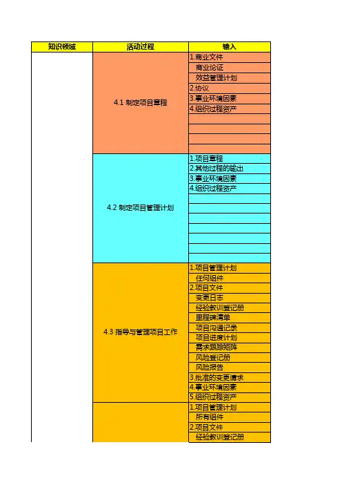 PMBOK 6th 知识结构整理_AnWang_v1.0_20180603