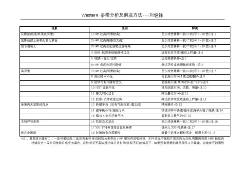 western-blot条带分析及解决方法模板