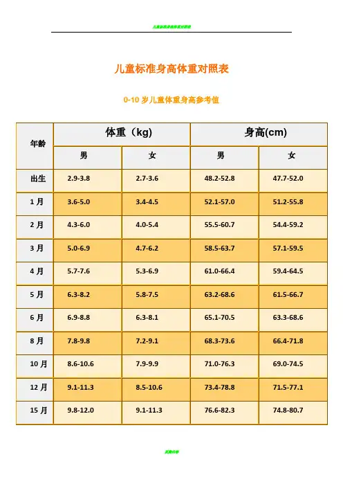 儿童标准身高体重对照表70867