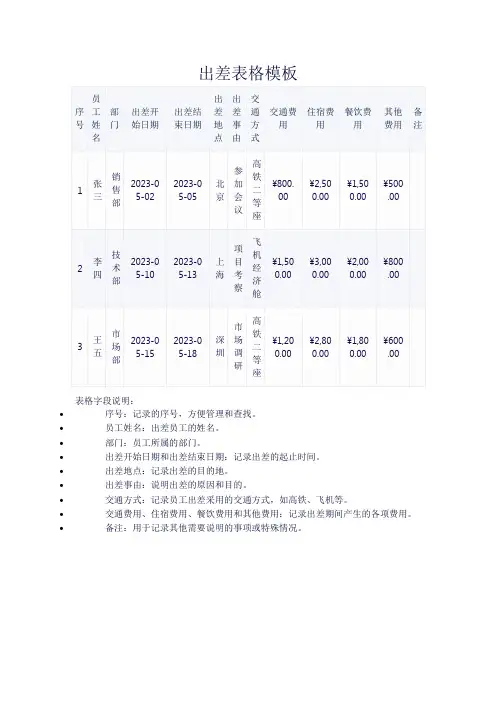 出差表格模板