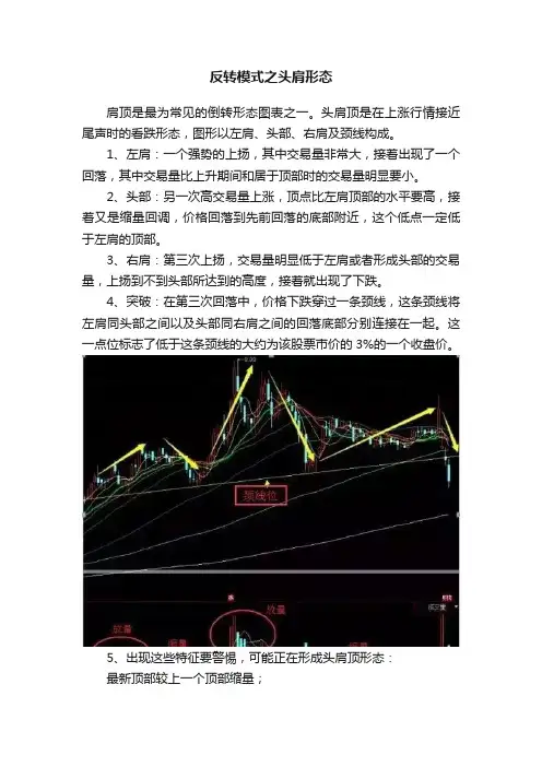 反转模式之头肩形态