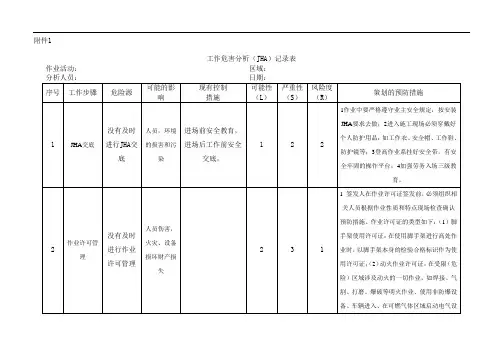 JHA分析表