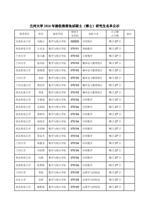 兰州大学2016年接收推荐免试硕士(博士)研究生名单公示