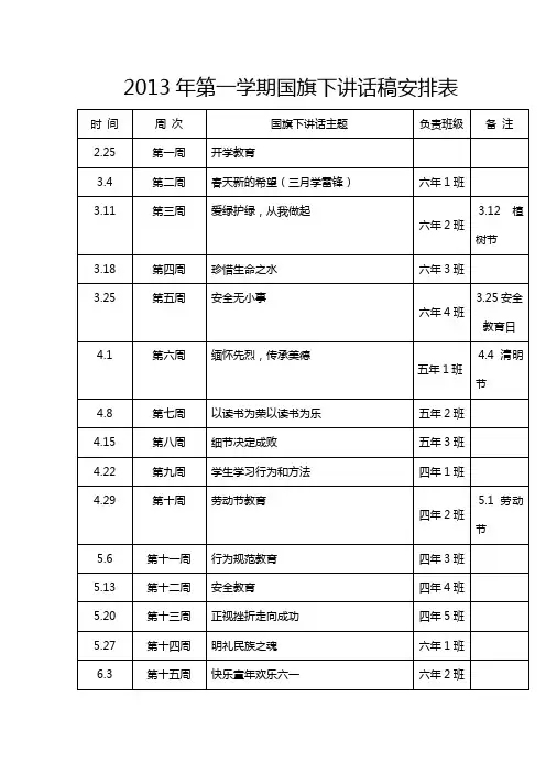 2013年春季国旗下讲话稿